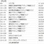 20251110_tokyo10_clublist.jpg