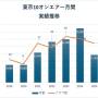 20251110_tokyo10_qsl_graph.jpg